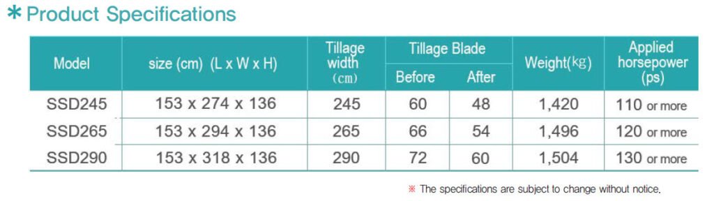 Oratexca GK7 Rotary Tiller SSD Series Specifications